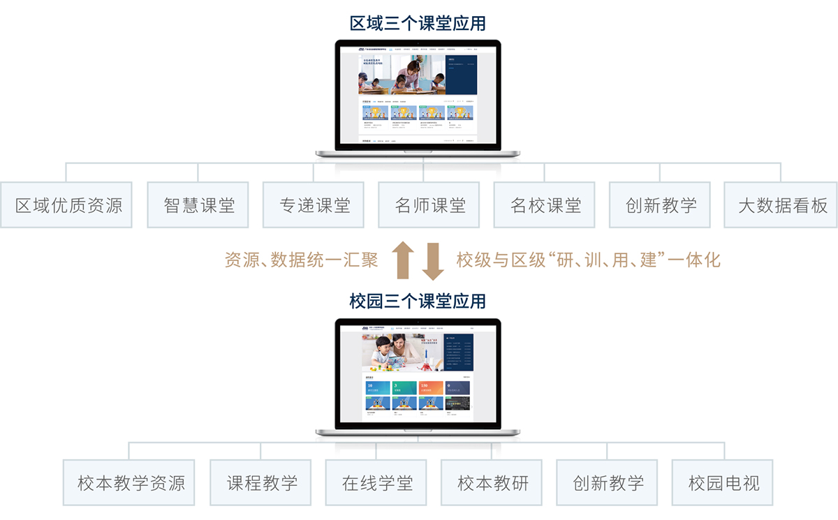 三個課堂建設解決方案(圖2)