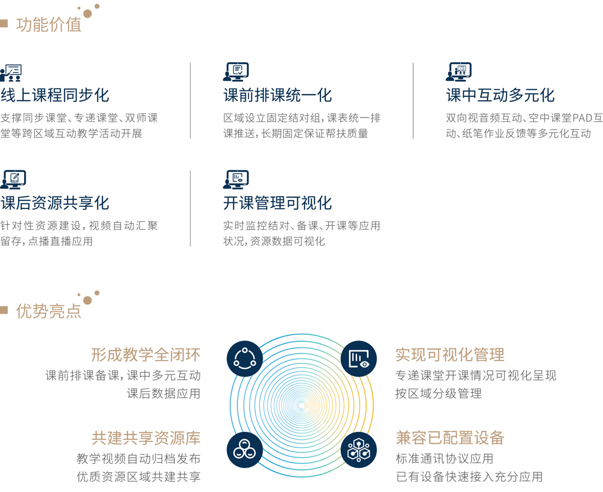 三個課堂建設解決方案(圖13)