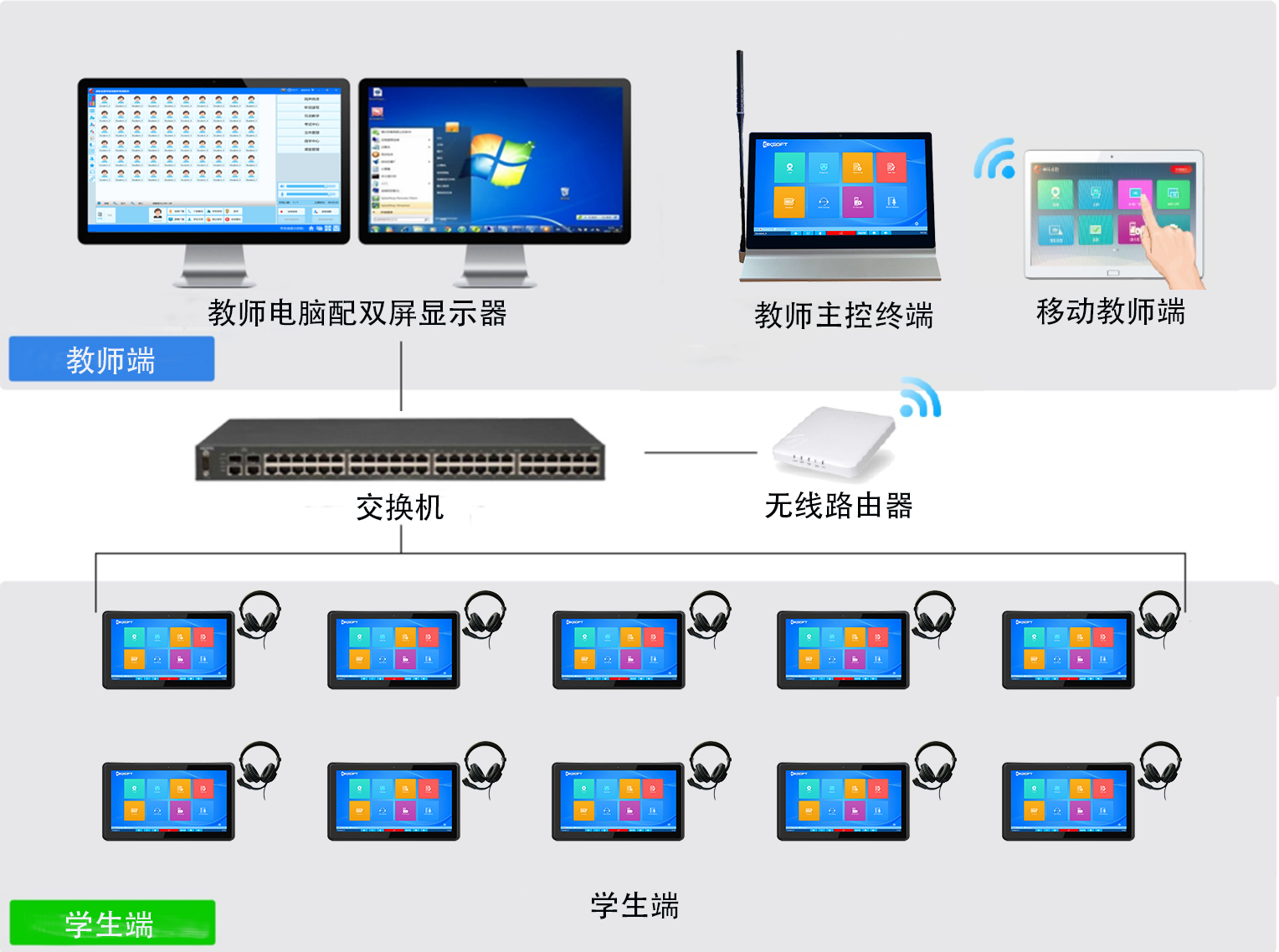 中科(kē)卓軟安卓觸屏型語言實驗室拓補圖