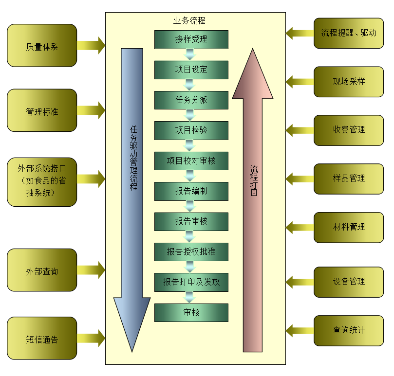 RunLion實驗室信息管理(lǐ)系統(圖1)